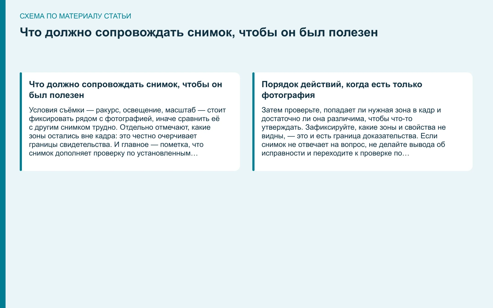 Схема: Что должно сопровождать снимок, чтобы он был полезен